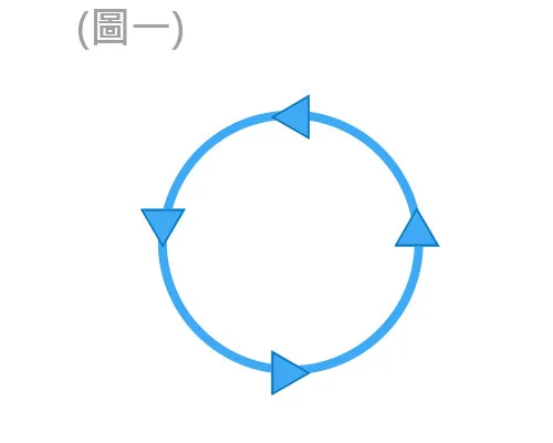定點旋轉式RO機-旋轉方式