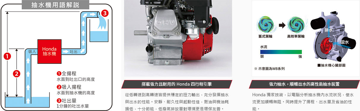 Honda 抽水機，搭載強力且耐用的Honda四行程引擎，強力抽水，順暢出水的高性能抽水裝置。